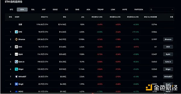 Layer1争夺战白热化：金融科技巨头为何纷纷入局？
