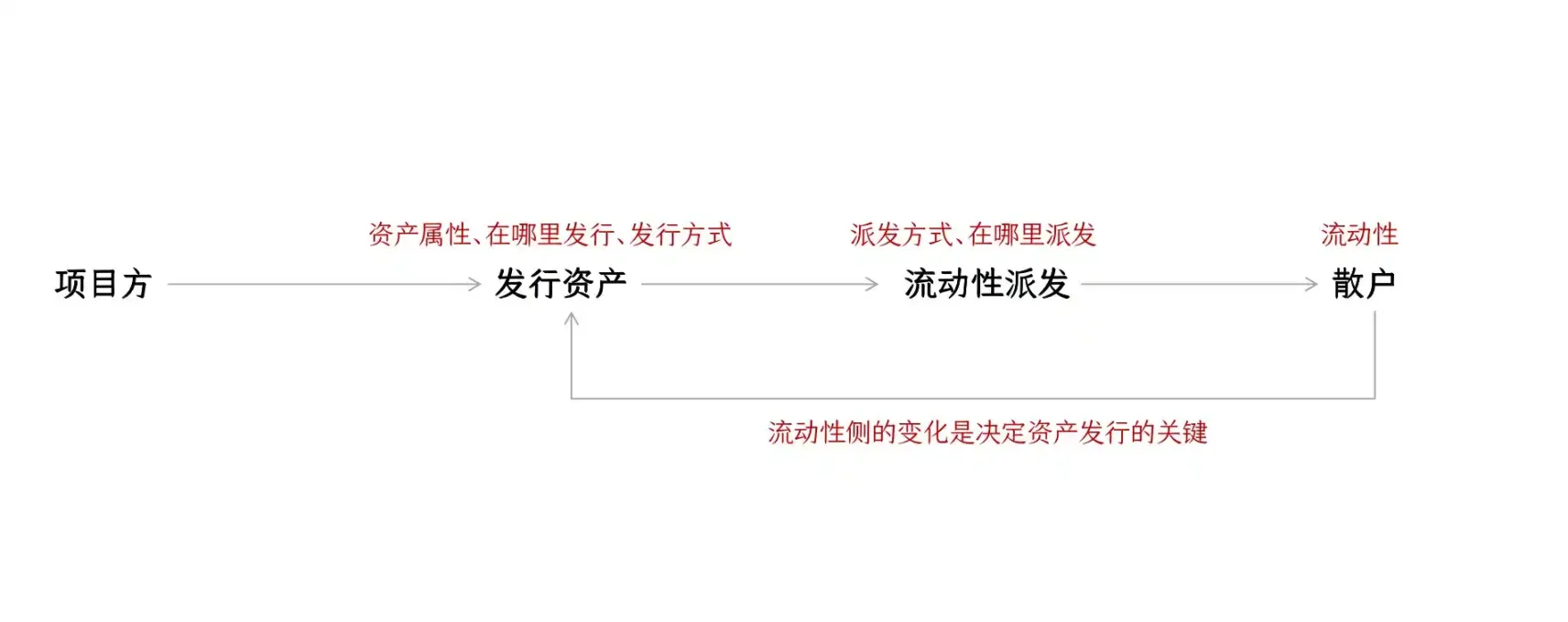 2023年，我们该不该把钱投进加密货币？