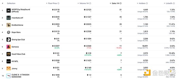 Solana生态迎来革命性突破：BOLT全链游戏引擎深度解析