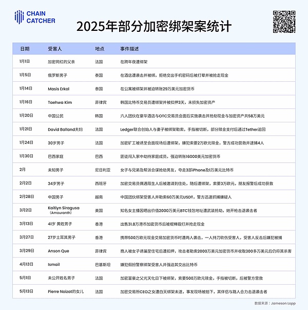比特币强势回归：山寨币寒冬下，老大哥夺回半壁江山
