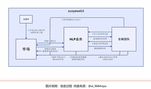 市场暴跌中的精准狙击：我如何带领团队斩获8700美元利润