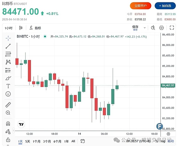 疯狂动物城：2023年最具潜力的5种Meme币深度解析