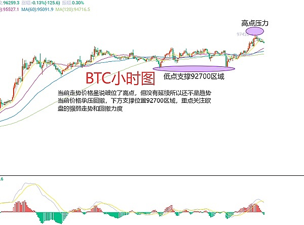 ARB价格走势深度分析：这些关键信号预示6%上涨机会