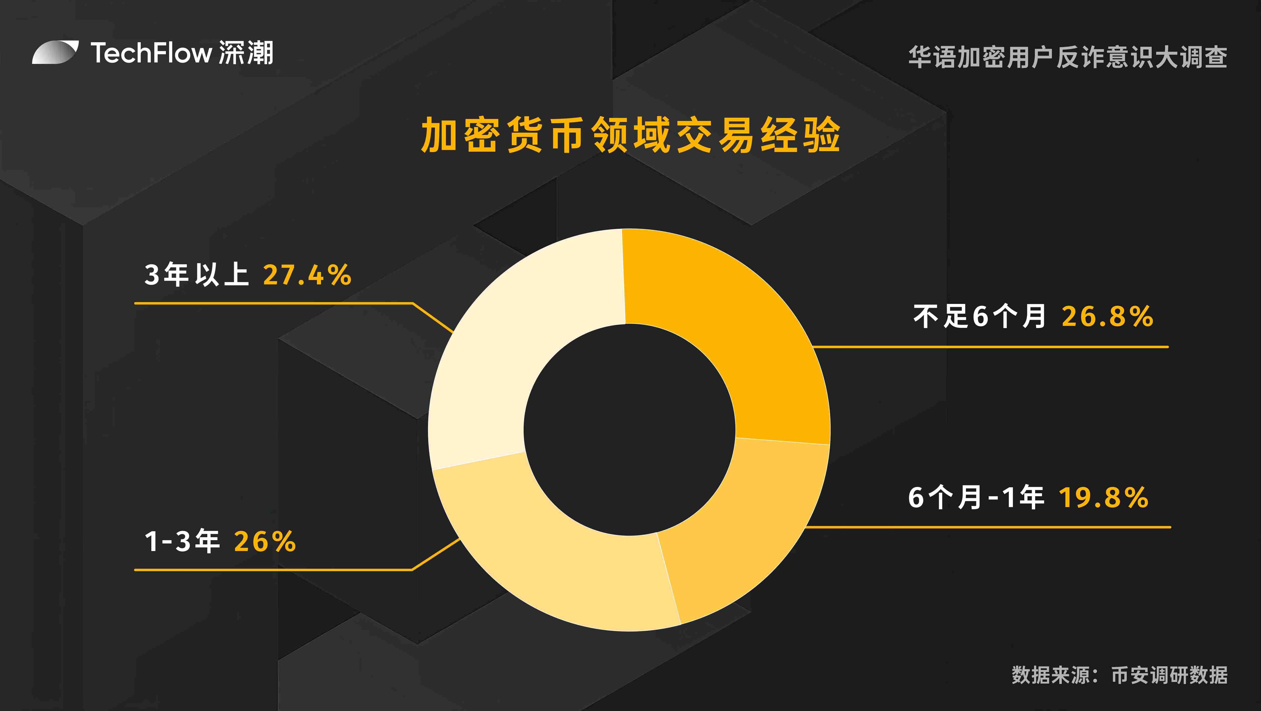 当币圈变成过山车：我们该如何在暴涨暴跌中寻找真正的机会？
