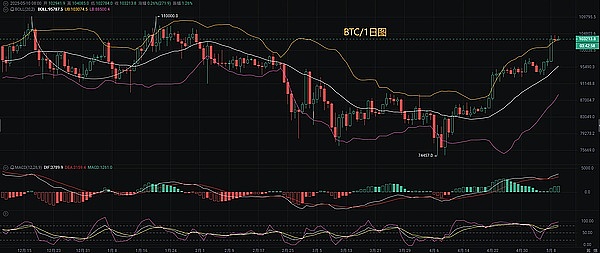 卡尔达诺(ADA)跌至年内新低：寒冬将至还是抄底良机？