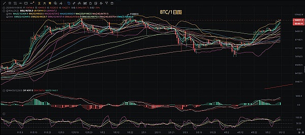 重磅！DCG欺诈案内幕被踢爆 专家：比FTX更恶劣的金融骗局