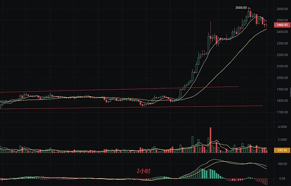 区块链数据分析：我用14年从业经验告诉你这些趋势不容错过