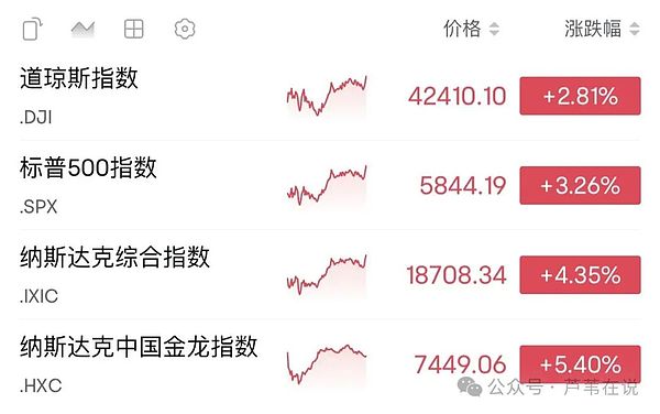 2024年加密市场前瞻：寻找下一个百倍机会的黄金法则
