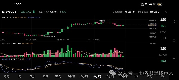 狙击新世界：Banana Gun如何在代币抢购大战中突围