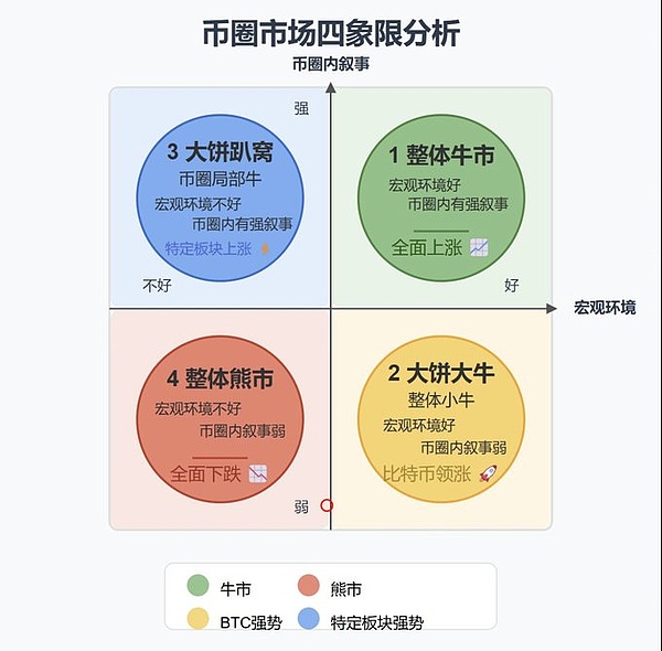 美联储按兵不动引发市场猜想：年底加息预期下比特币上演绝地反击