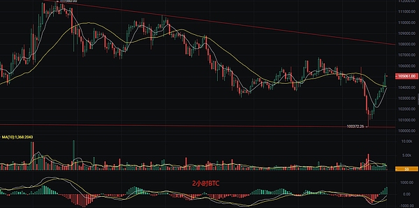 EthSign与TON强强联手：Web3电子签名能否迎来出圈时刻？