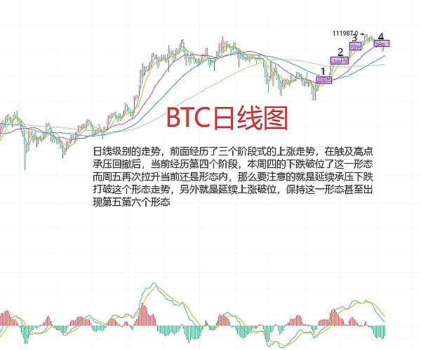 铭文赛道会成为本轮行情的绊脚石吗？｜市场观察