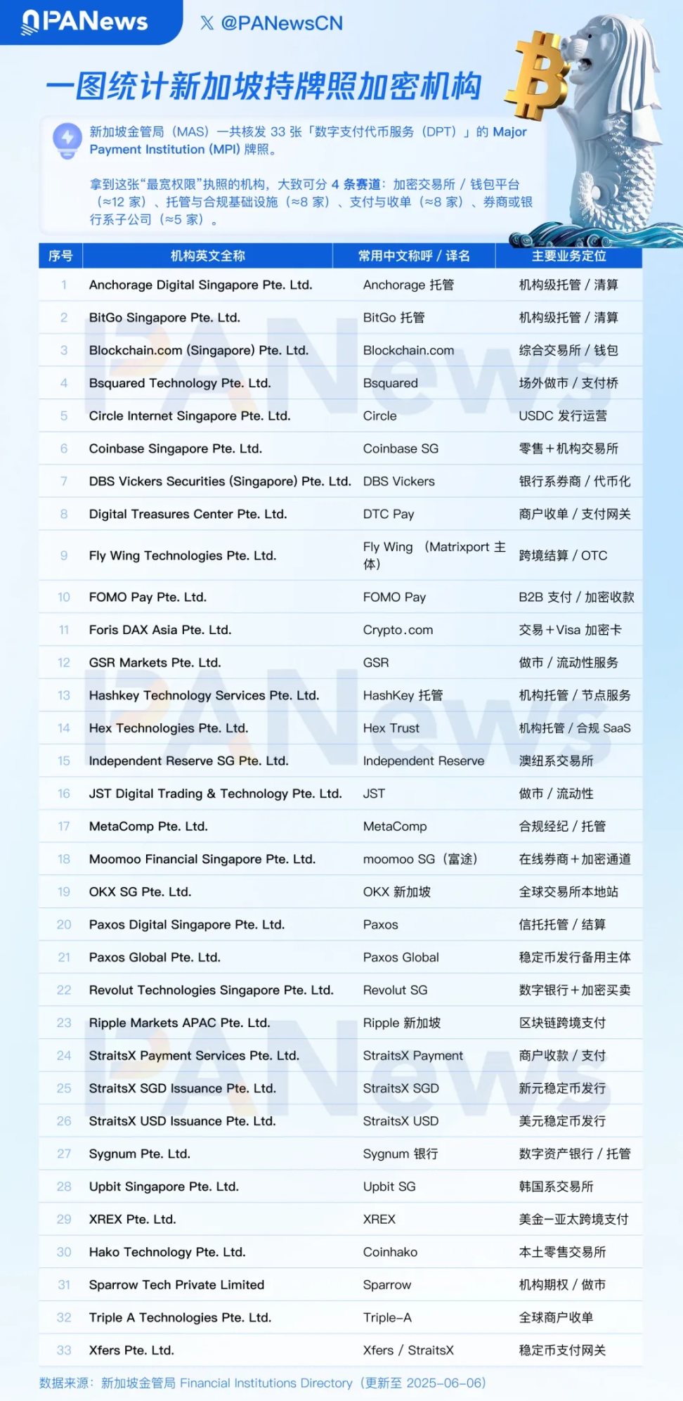 Geniebot：加密社区的智能贴心小助手