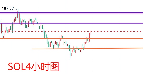 美联储释放降息信号，加密货币市场掀起惊涛骇浪