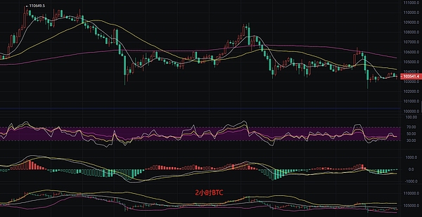 8月7日币圈观察：BTC和ETH的白盘博弈分析与实战建议