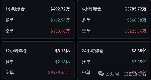 9.11加密市场观察：BTC和ETH为何仍在挣扎？
