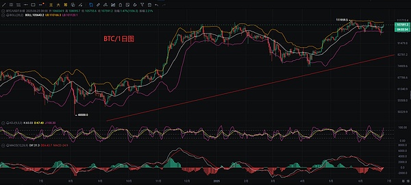 比特币牛市冷清之谜：10万美元横盘百日，为何散户集体退场？