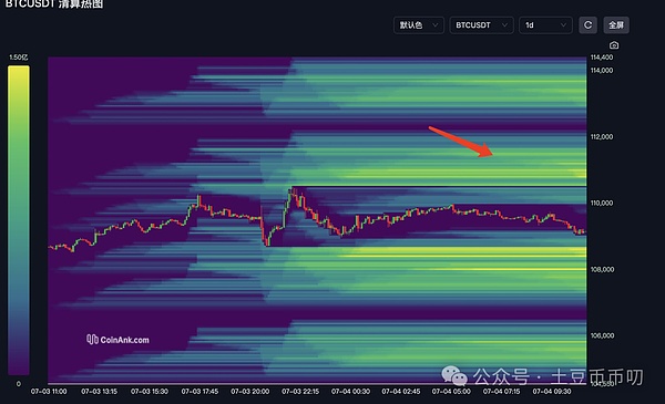 比特币抄底信号闪现？关键指标释放8个月来最强买入信号