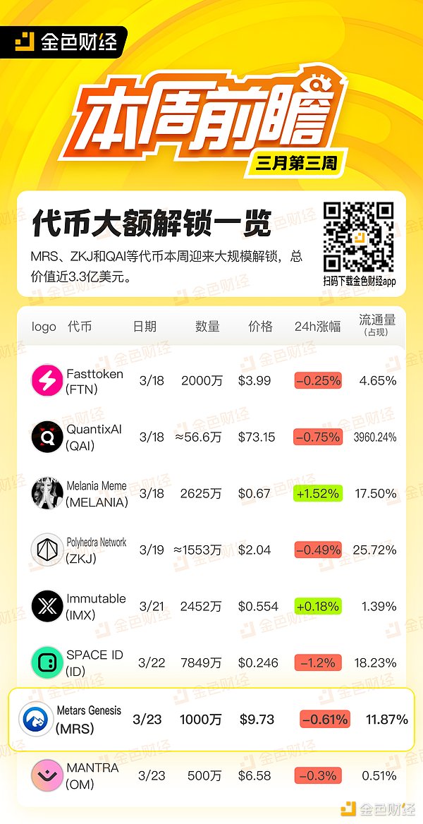 Tether豪掷4.2亿美金买Nvidia芯片，AI赛道再添币圈土豪