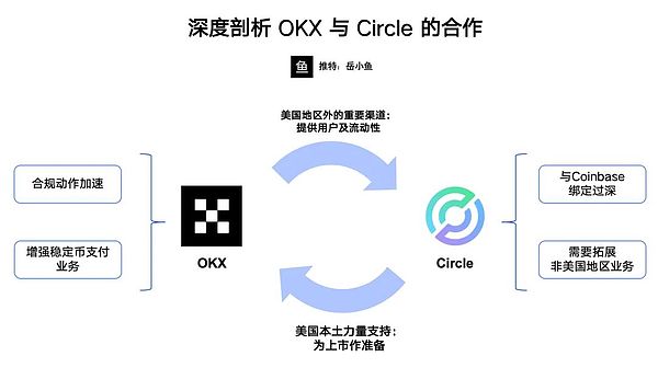 股票代币化：传统金融与Web3的完美邂逅