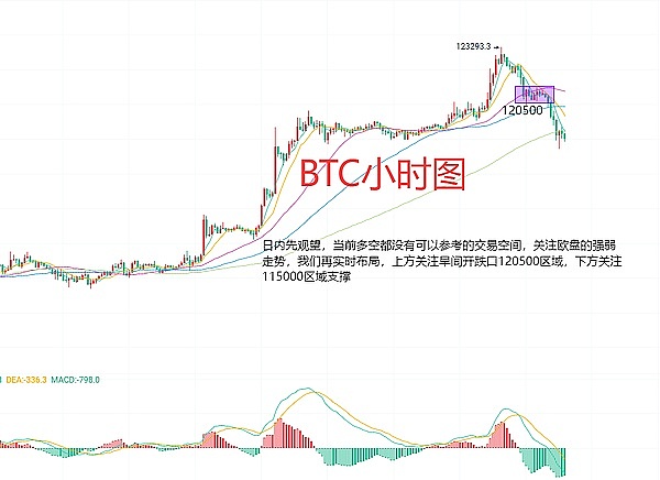 10月2日币市观察：BTC与ETH合约交易的十字路口