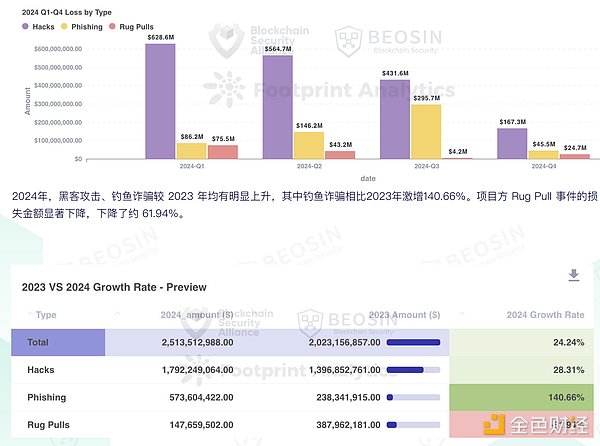 投资路上，聪明真的比认知重要吗？