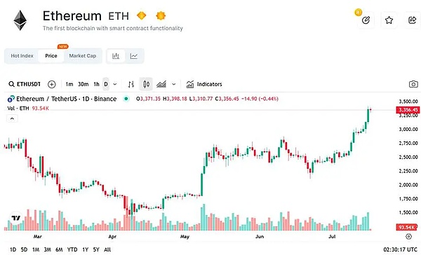 小心！你的硬件钱包可能正在叛变