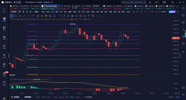 当AIDOG遇见了币安链：一场区块链世界的奇妙邂逅