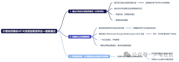 狗狗币或将迎来惊人反弹？关键指标释放强烈看涨信号