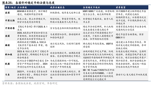 比特币生态的黄金窗口期，现在上车真的晚了吗？