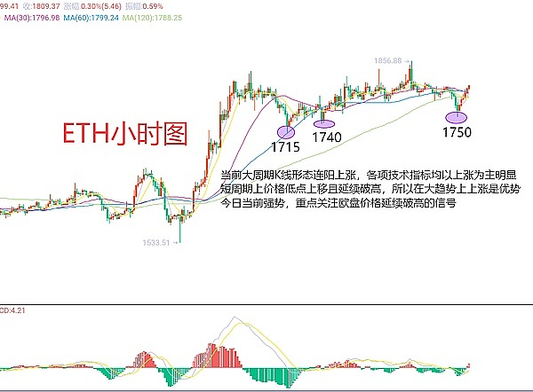 市场观察：比特币短期回调压力显现，山寨币或迎做空良机