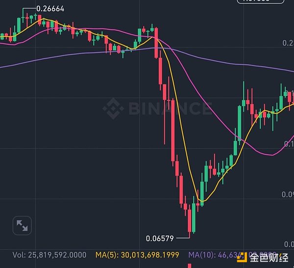区块链游戏的灰色地带：当玩赚遇上法律红线