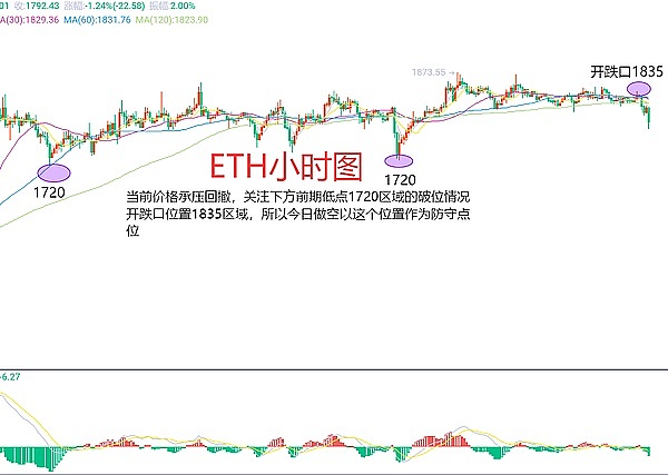 周悦盈：当大饼遭遇黄昏之星，28000点下方还能硬撑多久？