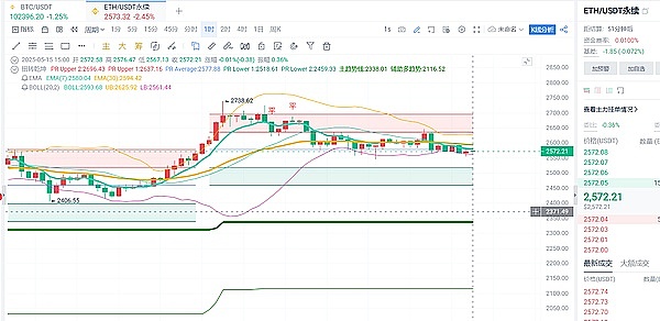 以太坊狂飙：Vitalik重返富豪榜，ETF助推下暗藏哪些风险？