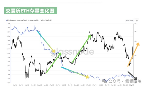 Sei公链：下一个0.2美元的财富密码？深度解析交易链新贵
