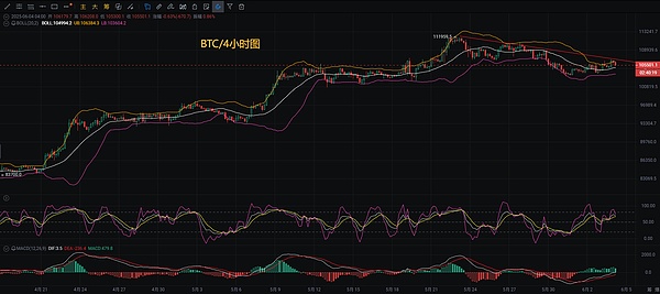 交易进阶之路：要么咬牙自学，要么借力高人