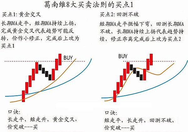 投资路上，那些不为人知的真实故事