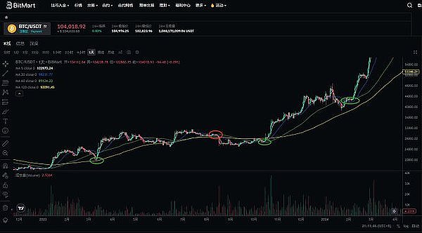 莱特币能否重拾辉煌？70美元大关成关键转折点