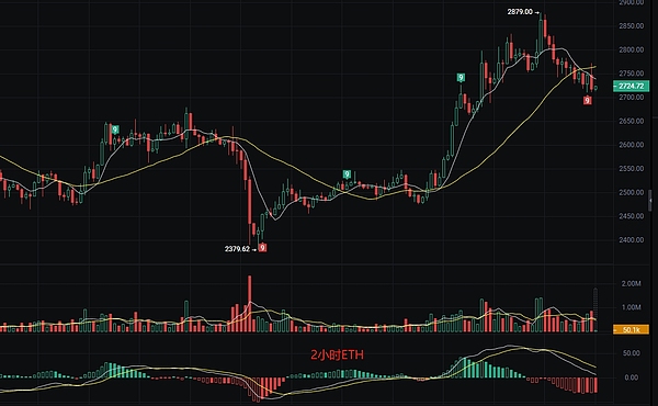 中东战火重燃：比特币会成为下一个避险港湾吗？