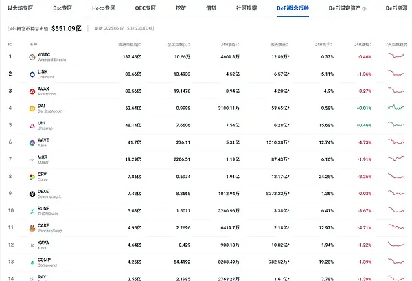 市场观察手记：比特币重返震荡区，以太坊1542成关键分水岭