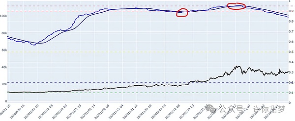 加密交易所IPO热潮来袭：谁将成为下一个Coinbase？
