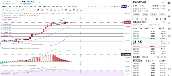 MGBX：在牛市浪潮中为你指路明灯