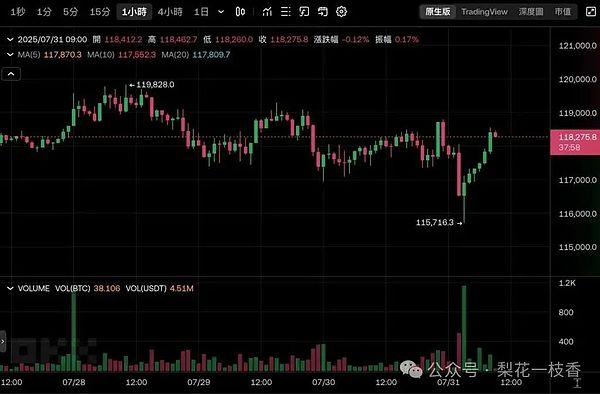 当金融遇上区块链：DingyuanEX十城巡讲，带你解密DeFi新机遇