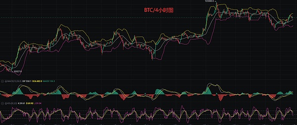 洪伟实盘手记：12月4日夜盘比特币以太坊深度解析
