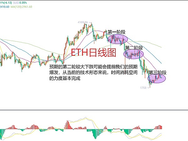 以太坊站上4700美元，这次真的能破历史新高吗？