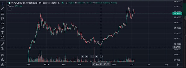 Cosmos能否成为区块链世界的第三极？