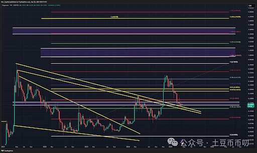 传统金融突围战：银行、资管和金融科技如何玩转区块链?