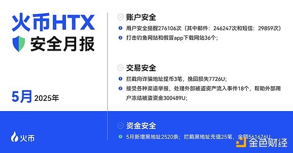 2023年加密货币投资指南：如何在动荡中寻找财富密码