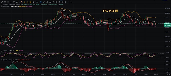 比特币高位承压：下周或现加速下跌行情？
