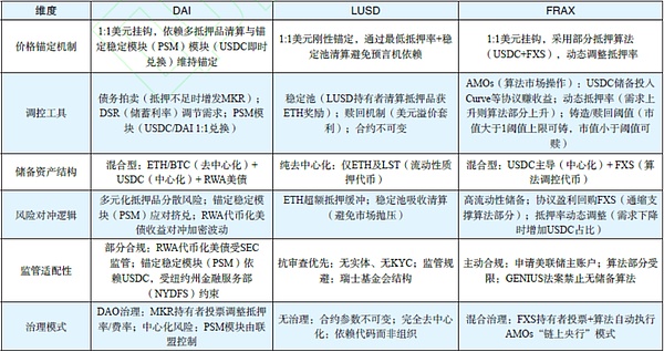 Celestia空投爆火背后：数据可用性的隐形革命